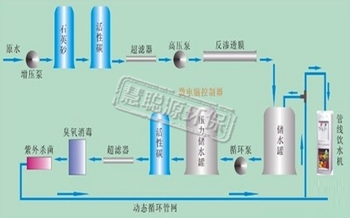 中小型EDI純水處理設備