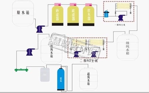 工業(yè)EDI超純水處理設備